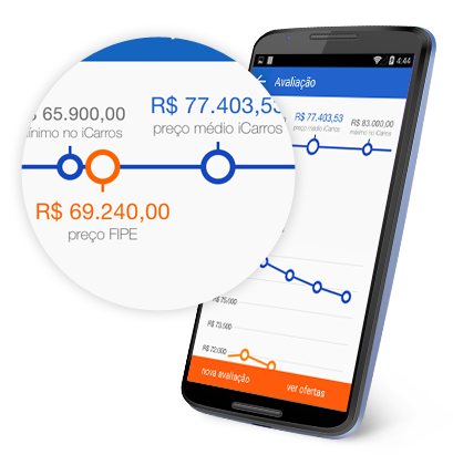 Como funciona a Tabela Fipe? Veja como consultar o preço do seu carro